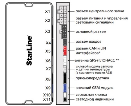 Telepítése Starline A93 a kezüket, a telepítési kártya telepítési program