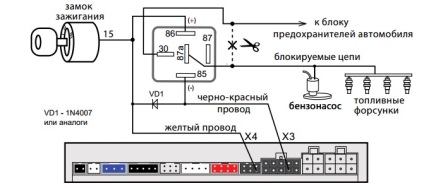 Инсталиране на Starline A93 с ръцете си, схемата за монтаж карта инсталация