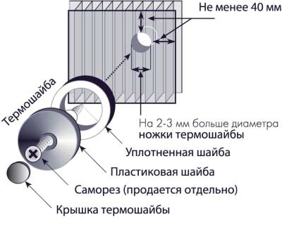 Инсталиране на ограда, изработен от поликарбонат с неговата ръце фото и видео