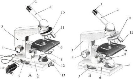 Dispozitiv microscop