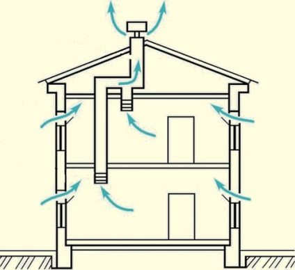 Ventilația în proiectarea și instalarea toaletei și a toaletei