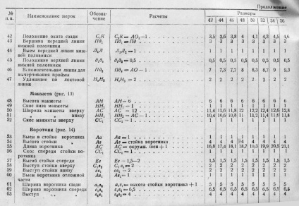 Modelați baza bluzei de sex feminin la dimensiunile 42, 44, 46, 48, 50, 52, 54, 56