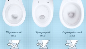 Înălțimea și instalarea tipurilor de toaletă suspendate, standarde, instalare