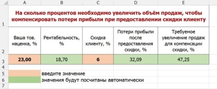 Mit kapsz kedvezményeket az ügyfelekért?