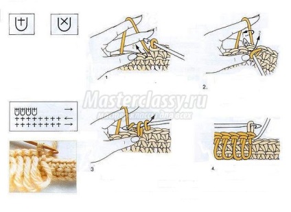 Croșetat tricotat cu un model de blană