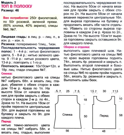 Tricotarea cu ace de tricotat este un model simplu pentru incepatori (partea 1)