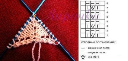 Tricotat bucla centrală în șaluri (lecții și μ pe tricotat), jurnalul de inspirație a acului