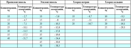 Răcire pentru răcitorul de lichid