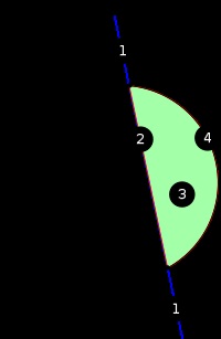 Chord (geometrie)