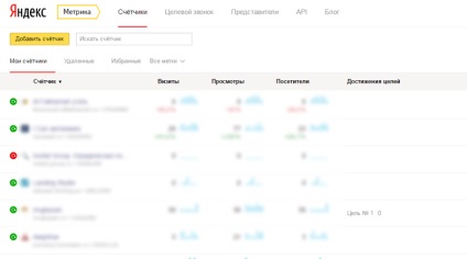 Yandex metric pentru adobe muse