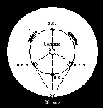 Legile lui Kepler și configurațiile planetare