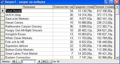 Ancheta cu gruparea - stadopedia