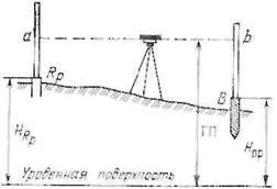 10 - Lucrări geodezice