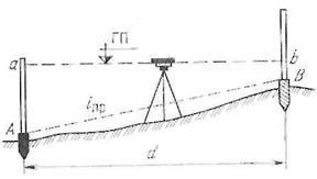 10 - Lucrări geodezice