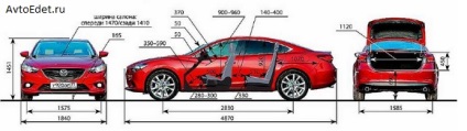 3 a Consiliului cum să sporiți autorizația pentru mașina Mazda 6