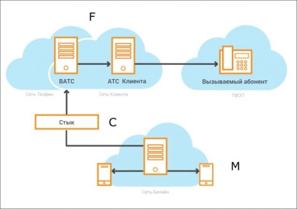 5 Funcțiile ATC moderne, pe care fiecare lider trebuie să le cunoască