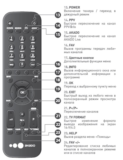 Baza de cunoștințe - configurarea și funcționarea prefixului sd humax nd-2030c