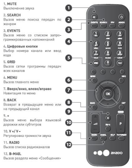 Baza de cunoștințe - configurarea și funcționarea prefixului sd humax nd-2030c