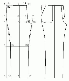 Modelul de bază al pantalonilor pentru bărbați