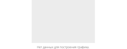 Квитки на «цирк сюрприз» в курському цирку