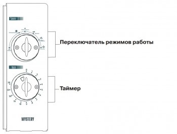 Побутова техніка - огляд мікрохвильовій печі mystery mmw-2013, клуб експертів dns