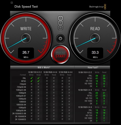 Blackmagic disk sebesség teszt - teljesítményét teszt meghajtók mac