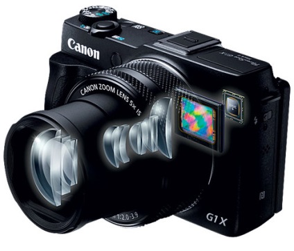 Ce poate Canon canon powershot g7x și eos 7d mark ii, o revista populara de mecanica