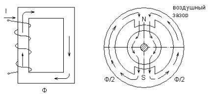 Inversarea magnetului ciclic 1