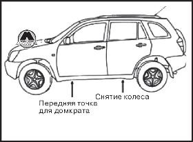 Hozzászólások ha sérült kereket chery Tiggo, Chery Tiggo, kiadói monolit