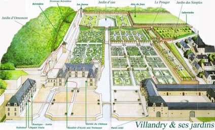 Donturist, Villandry