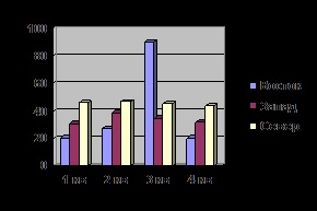 Calculul ecologic al emisiilor poluante, munca de control