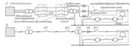 Diagrame electrice, modul în care locomotiva electrică este aranjată și funcționează, materialul rulant de tracțiune, construcția,