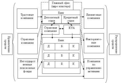 Фінансові кластери російських банків актуальні аспекти, публікація в журналі «молодий вчений»