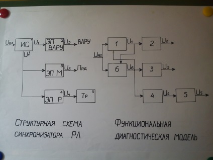 Modele funcționale de diagnosticare - stadopedia