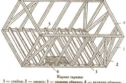 Гараж от бар с ръцете си