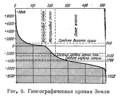 Decuparea orizontală și verticală a suprafeței pământului ca urmare a deformării crustei pământului