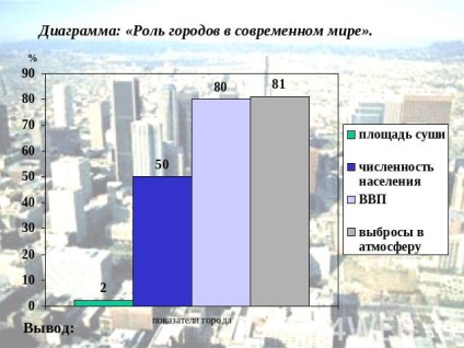 Populația urbană și rurală