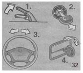 Instrucțiuni pentru opel vectra din 1995
