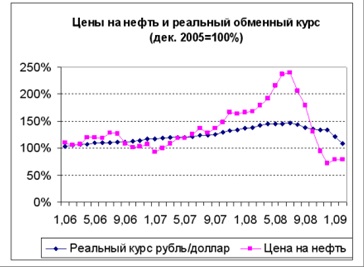 Climatul investițional în Federația Rusă - științe financiare