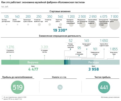 Cum funcționează cât de mult se produce o pastilă