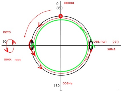 Cum se formează orbitele planetelor (Thunderbolt Boyana)