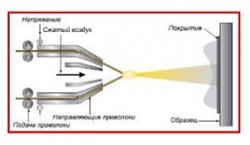 Ce straturi de acoperire utilizează rondell în vasele sale?