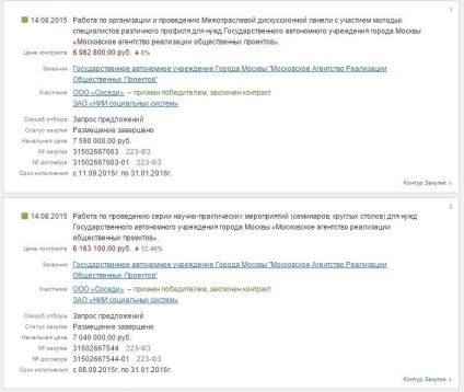 Mivel a polgármesteri hivatal Sobyanin moszkoviták csal a saját pénz 1