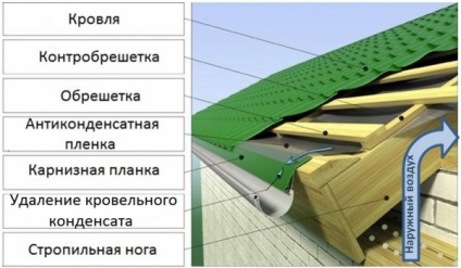 Hogyan lehet csökkenteni a lappal készülve szóló ládák az Ön kezében van, és fedélegységnek