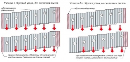 Cum să vedem ardezia pe care o pregătim pentru o așezare corectă a cutiei cu mâinile noastre, precum și instalarea stratului de acoperire