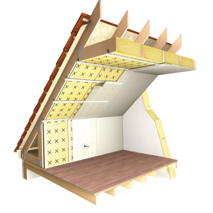 Cum să izolați în mod corespunzător mansarda din interior