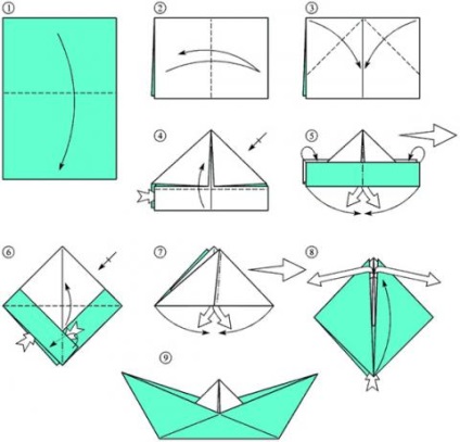 Hogyan készítsünk egy papír hajót diagram, bom-bom