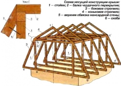Cum să faci un pod cu un acoperiș arcuit