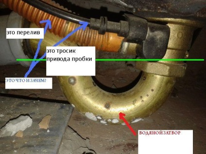 Mi a különbség a normál vízelvezető a fürdőben volt, hogy a víz pecsétet, és nem volt szaga
