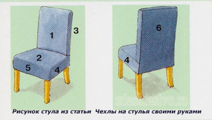 Hogyan kell varrni a fedezetet egy szék egy gumiszalag a háton